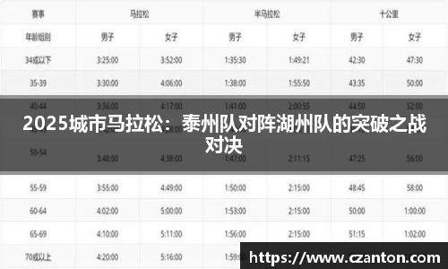 2025城市马拉松：泰州队对阵湖州队的突破之战对决