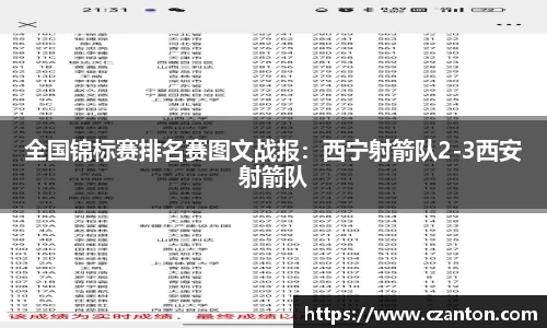 全国锦标赛排名赛图文战报：西宁射箭队2-3西安射箭队