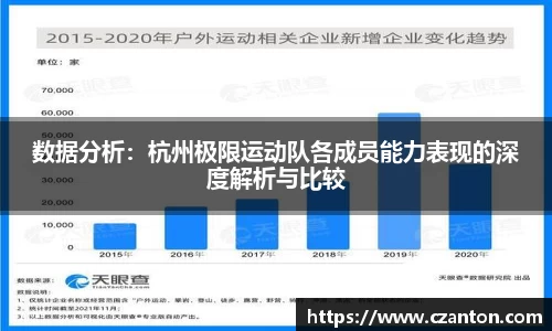 数据分析：杭州极限运动队各成员能力表现的深度解析与比较