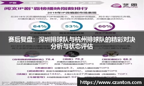 赛后复盘：深圳排球队与杭州排球队的精彩对决分析与状态评估